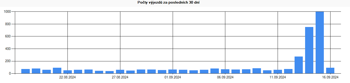 pocty-vyjezdu-k-19092024.png